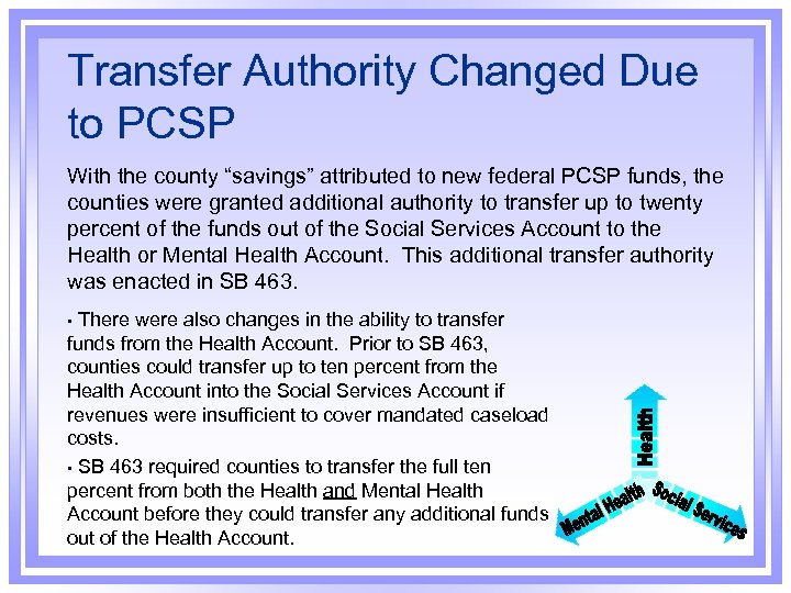 Transfer Authority Changed Due to PCSP With the county “savings” attributed to new federal