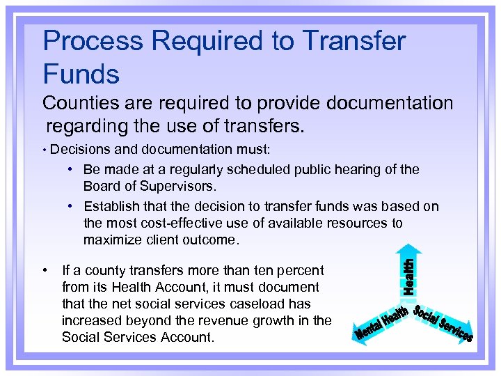 Process Required to Transfer Funds Counties are required to provide documentation regarding the use