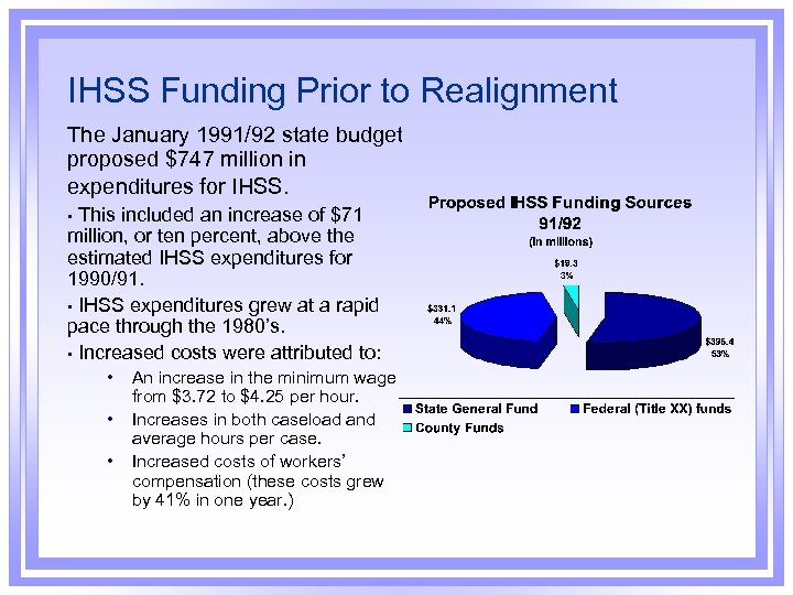 IHSS Funding Prior to Realignment The January 1991/92 state budget proposed $747 million in