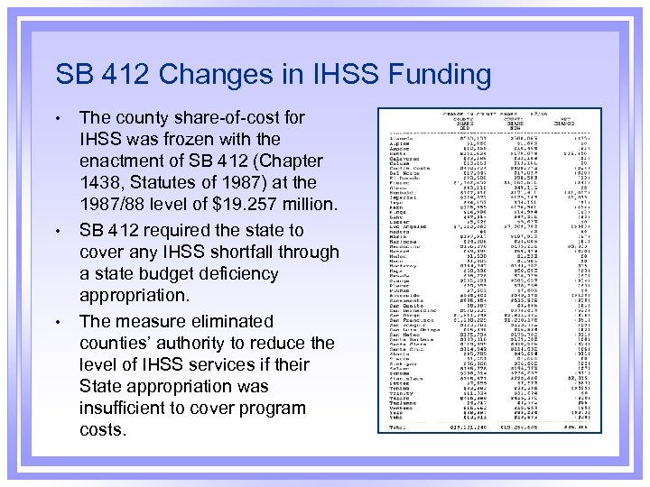 SB 412 Changes in IHSS Funding • • • The county share-of-cost for IHSS