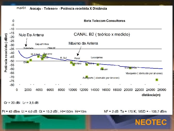 NEOTEC 