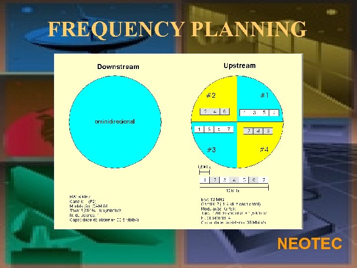 FREQUENCY PLANNING NEOTEC 