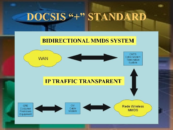 DOCSIS “+” STANDARD 