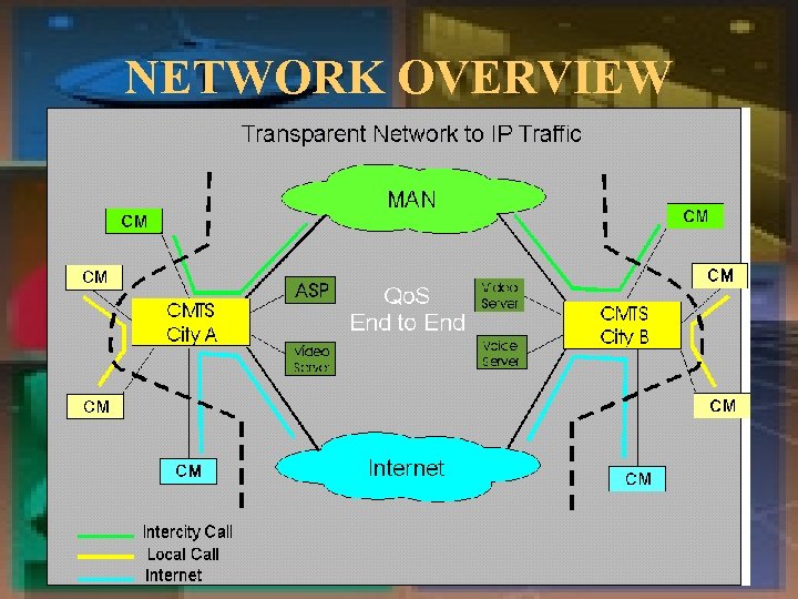 NETWORK OVERVIEW 