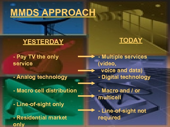 MMDS APPROACH YESTERDAY - Pay TV the only service - Analog technology - Macro