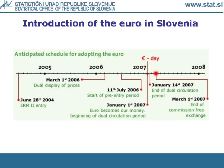 Introduction of the euro in Slovenia 