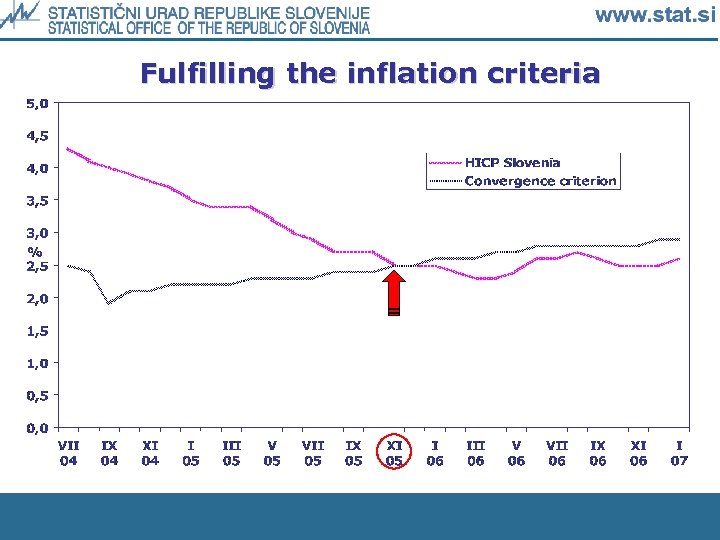 Fulfilling the inflation criteria 
