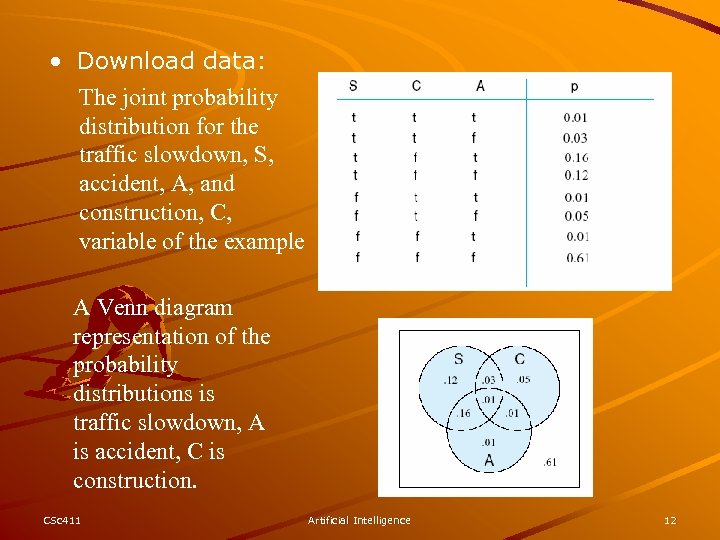  • Download data: The joint probability distribution for the traffic slowdown, S, accident,