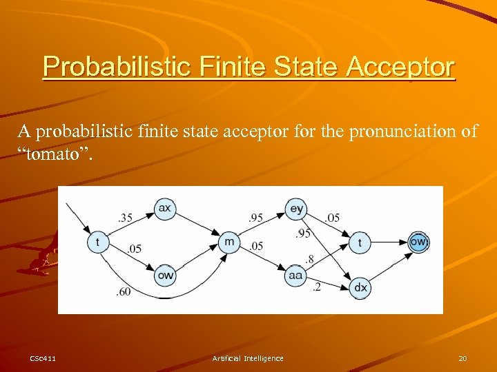 Probabilistic Finite State Acceptor A probabilistic finite state acceptor for the pronunciation of “tomato”.