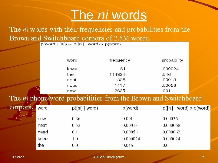 The ni words with their frequencies and probabilities from the Brown and Switchboard corpora