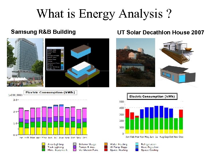 What is Energy Analysis ? Samsung R&B Building UT Solar Decathlon House 2007 