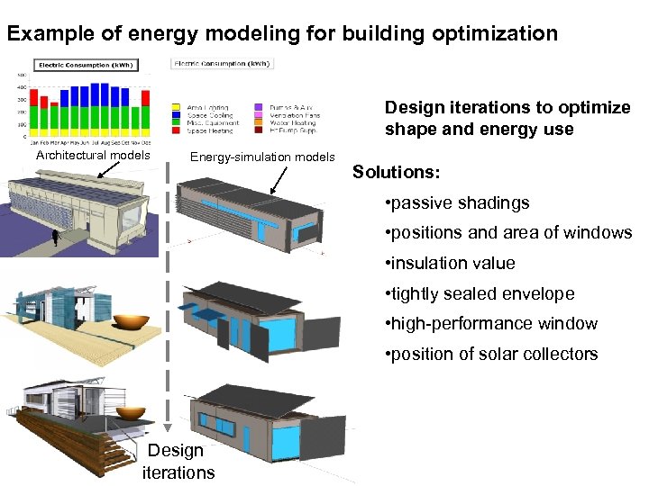 Example of energy modeling for building optimization Design iterations to optimize shape and energy