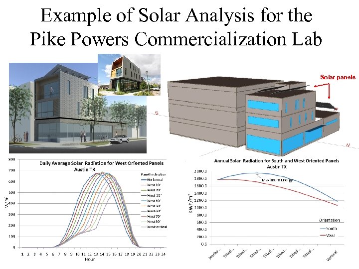 Example of Solar Analysis for the Pike Powers Commercialization Lab Solar panels 