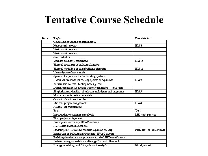Tentative Course Schedule Date Topics Course introduction and terminology Heat transfer review Solar radiation