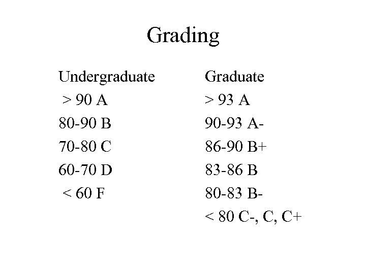 Grading Undergraduate > 90 A 80 -90 B 70 -80 C 60 -70 D