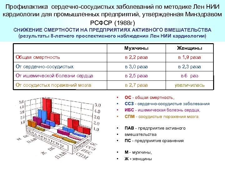 План мероприятий по снижению смертности населения от основных причин