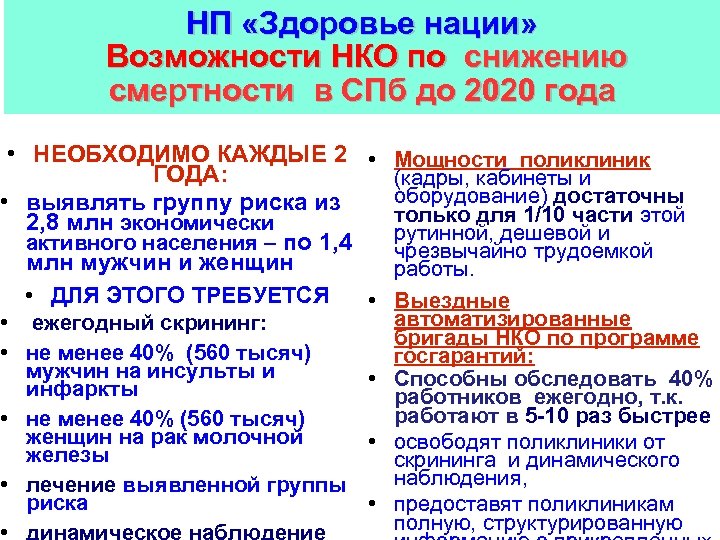 НП «Здоровье нации» Возможности НКО по снижению смертности в СПб до 2020 года •