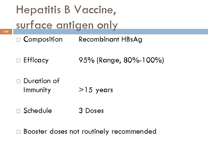 107 Hepatitis B Vaccine, surface antigen only Composition Recombinant HBs. Ag Efficacy 95% (Range,