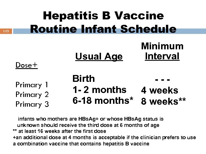 113 Hepatitis B Vaccine Routine Infant Schedule Dose+ Primary 1 Primary 2 Primary 3