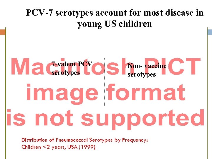 PCV-7 serotypes account for most disease in young US children 7 -valent PCV serotypes