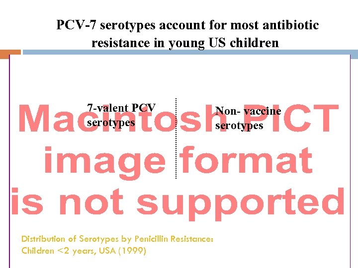 PCV-7 serotypes account for most antibiotic resistance in young US children 7 -valent PCV