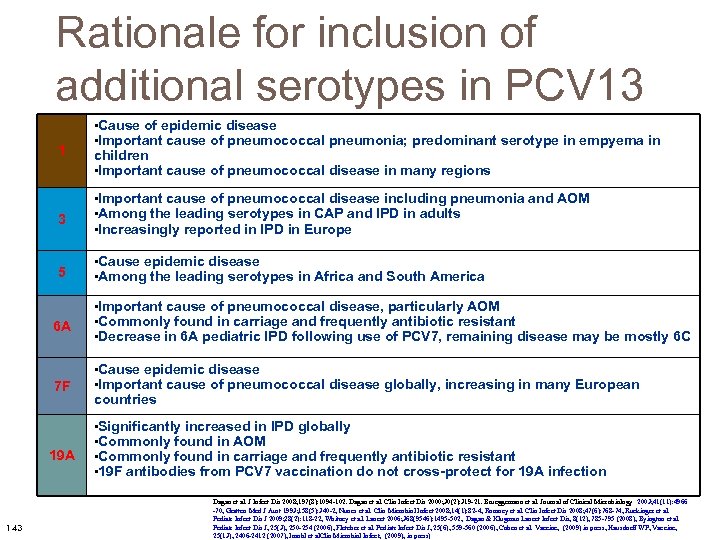 Rationale for inclusion of additional serotypes in PCV 13 1 • Cause of epidemic