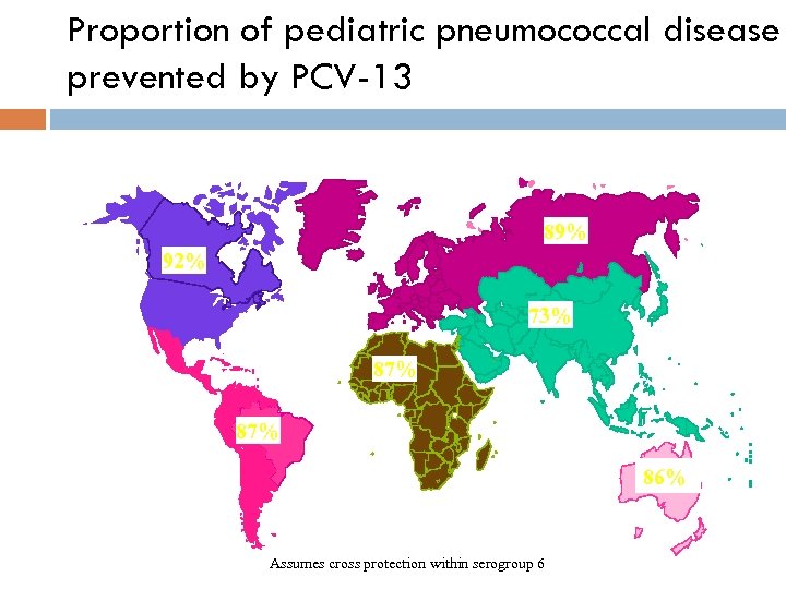 Proportion of pediatric pneumococcal disease prevented by PCV-13 89% 92% 73% 87% 86% Assumes