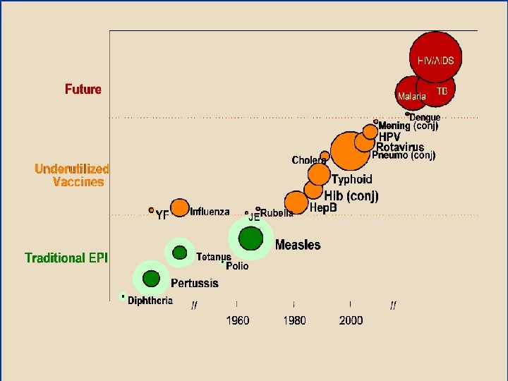 Strong Tools Available/Expected 