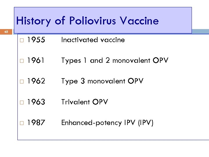 History of Poliovirus Vaccine 48 1955 Inactivated vaccine 1961 Types 1 and 2 monovalent