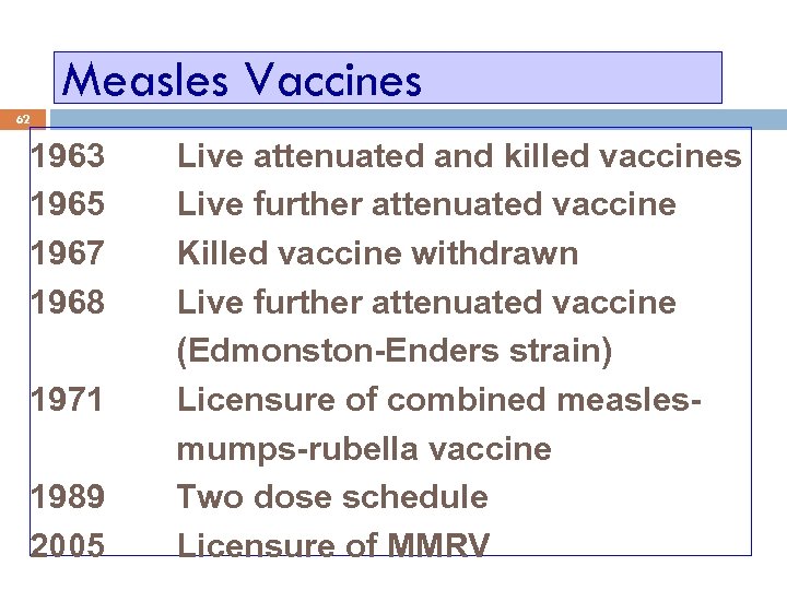 Measles Vaccines 62 1963 1965 1967 1968 1971 1989 2005 Live attenuated and killed