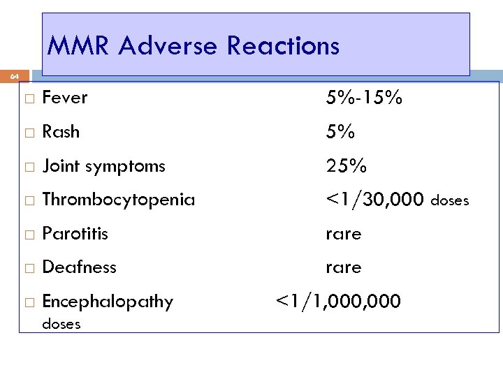 MMR Adverse Reactions 64 Fever 5%-15% Rash 5% Joint symptoms 25% Thrombocytopenia <1/30, 000