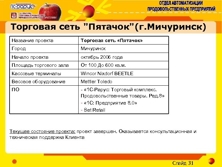 Торговая сеть "Пятачок"(г. Мичуринск) Название проекта Торговая сеть «Пятачок» Город Мичуринск Начало проекта октябрь