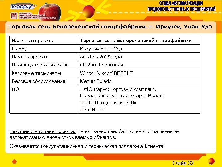 Торговая сеть Белореченской птицефабрики. г. Иркутск, Улан-Удэ Название проекта Торговая сеть Белореченской птицефабрики Город