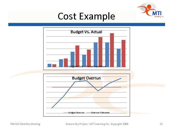 Cost Example Budget Vs. Actual Budgeted Cost Actual Expenditure Budget Overrun PMISSC Monthly Meeting