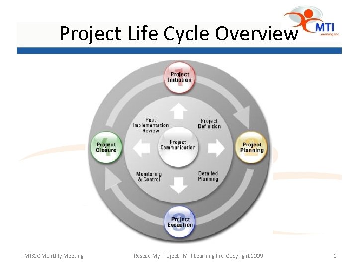 Project Life Cycle Overview PMISSC Monthly Meeting Rescue My Project - MTI Learning Inc.