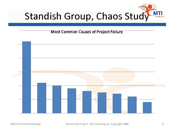 Standish Group, Chaos Study Most Common Causes of Project Failure PMISSC Monthly Meeting Rescue