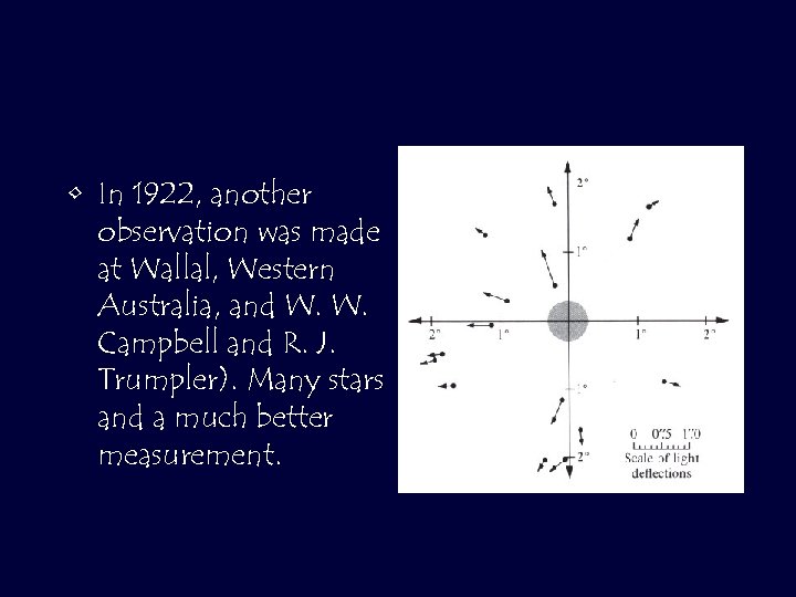  • In 1922, another observation was made at Wallal, Western Australia, and W.