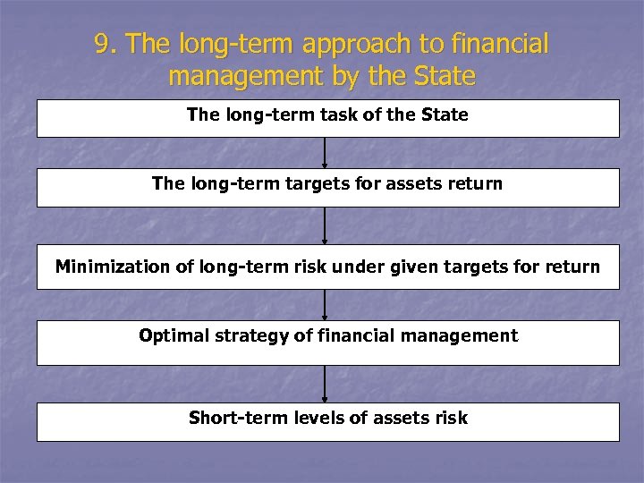 9. The long-term approach to financial management by the State The long-term task of