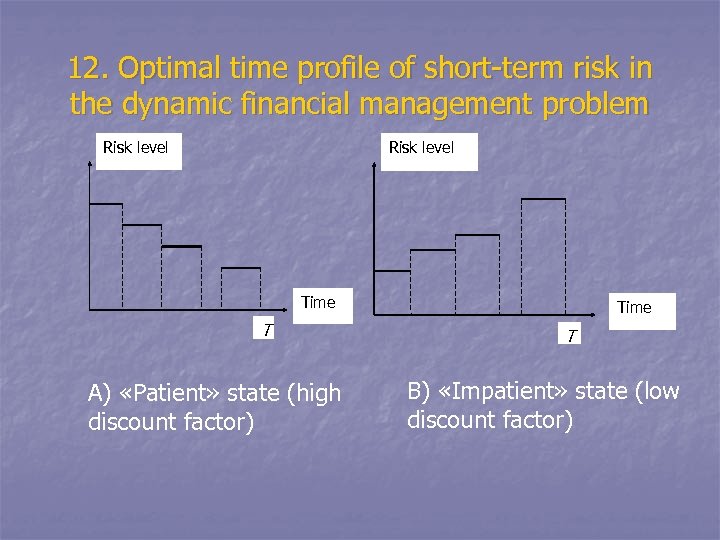 12. Optimal time profile of short-term risk in the dynamic financial management problem Risk