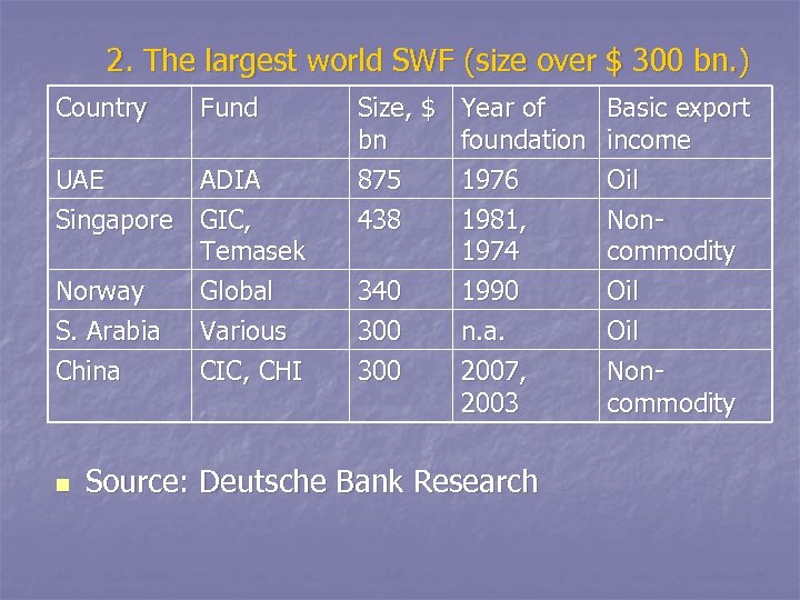 2. The largest world SWF (size over $ 300 bn. ) Country Fund UAE