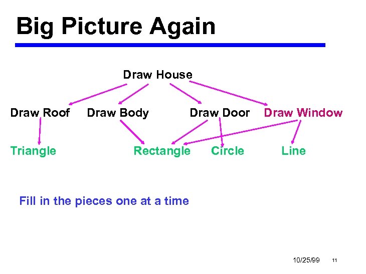 Big Picture Again Draw House Draw Roof Triangle Draw Body Draw Door Rectangle Circle