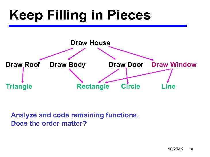 Keep Filling in Pieces Draw House Draw Roof Triangle Draw Body Draw Door Rectangle