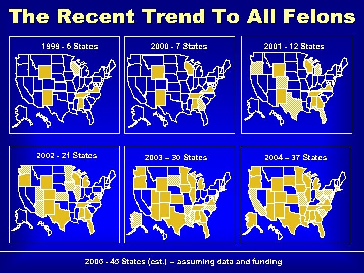 The Recent Trend To All Felons 1999 - 6 States 2000 - 7 States