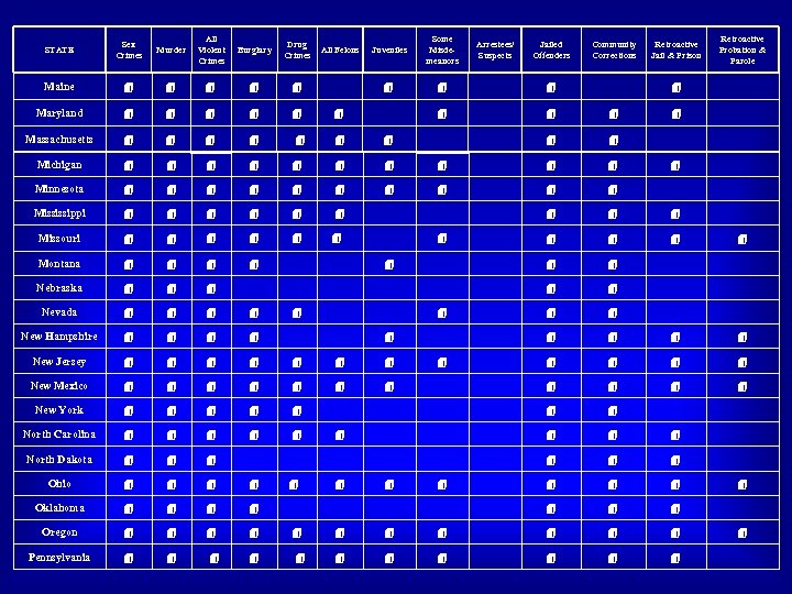 STATE Sex Crimes Murder All Violent Crimes Burglary Drug Crimes Maine Maryland Massachusetts Michigan