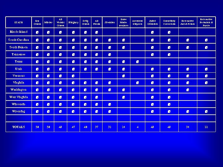 STATE Sex Crimes Murder All Violent Crimes Burglary Drug Crimes All Felons Retroactive Jail