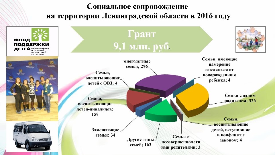 Социальное сопровождение на территории Ленинградской области в 2016 году Грант 9, 1 млн. руб.