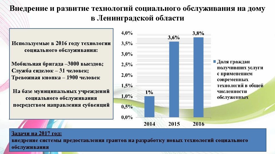 Внедрение и развитие технологий социального обслуживания на дому в Ленинградской области Используемые в 2016