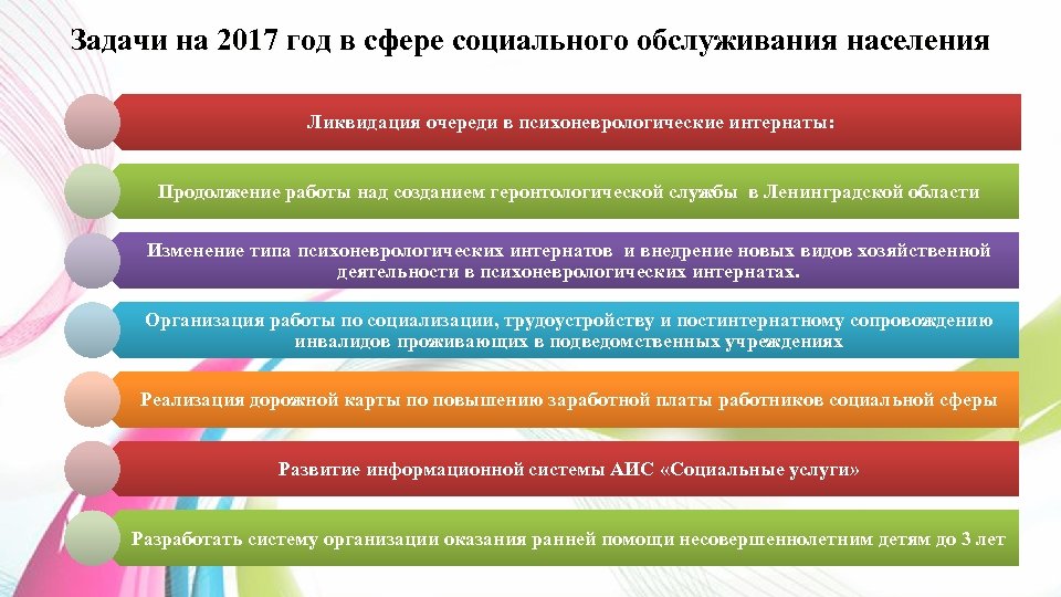 Задачи на 2017 год в сфере социального обслуживания населения Ликвидация очереди в психоневрологические интернаты: