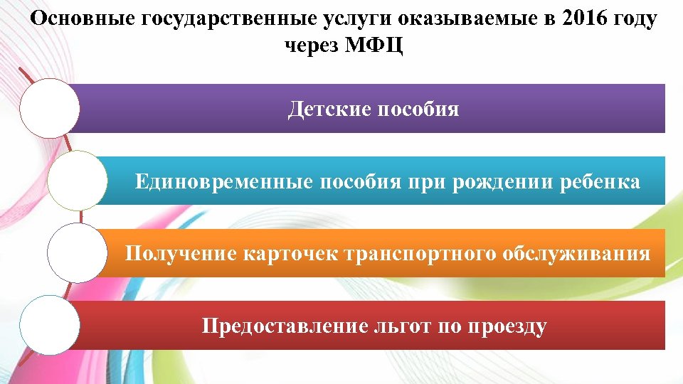 Основные государственные услуги оказываемые в 2016 году через МФЦ Детские пособия Единовременные пособия при