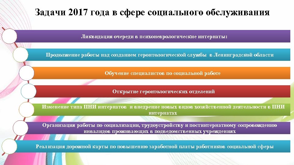 Задачи 2017 года в сфере социального обслуживания Ликвидация очереди в психоневрологические интернаты: Продолжение работы